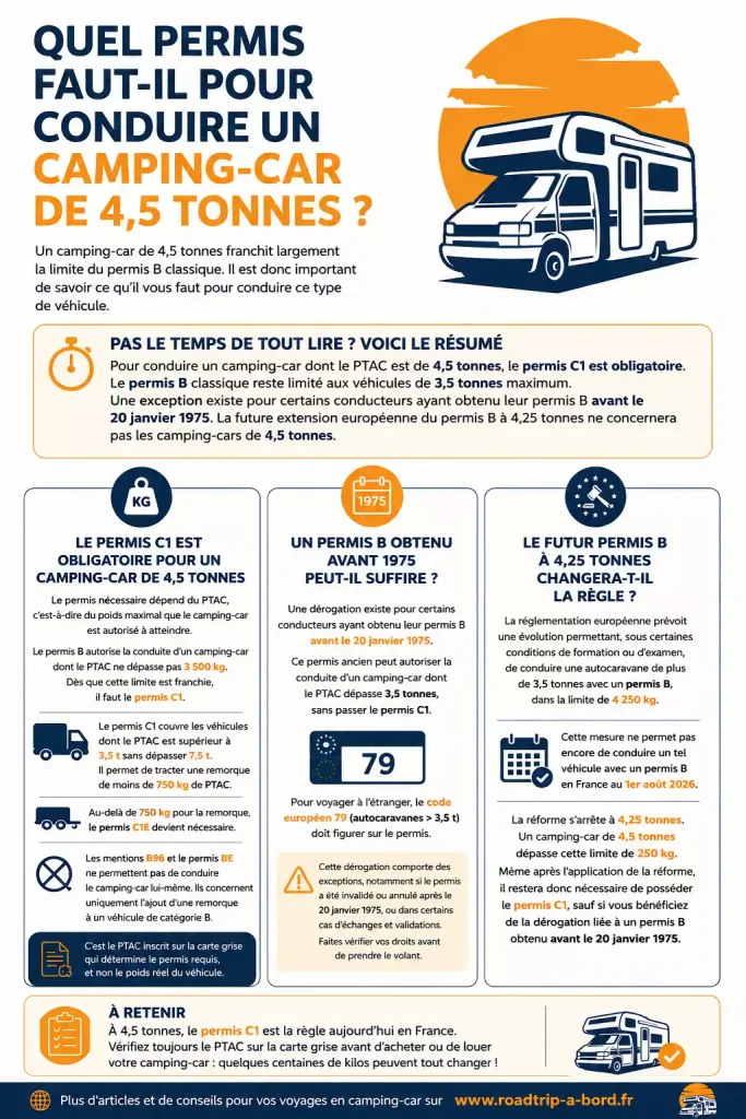 Le permis C1 est obligatoire pour un camping-car de 4,5 tonnes