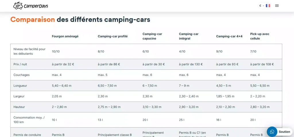 Trouver différents types de véhicules au même endroit
